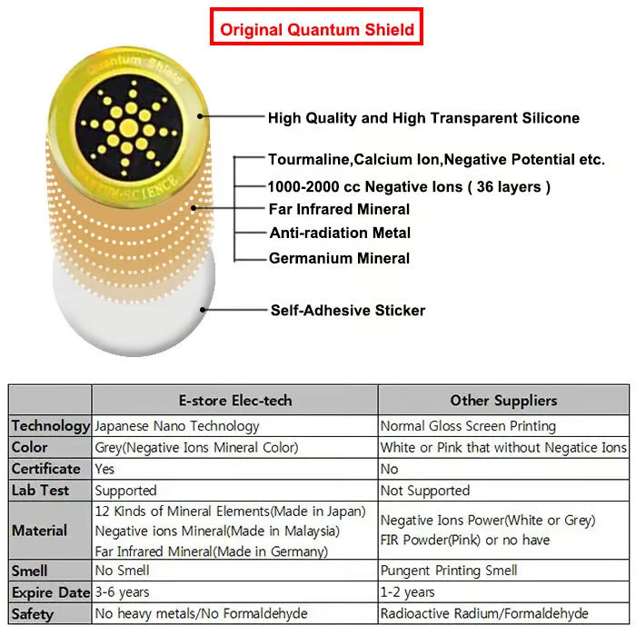 Last Day- 49%OFF🛡️EMF Protection Anti-Radiation Quantum Shield🛡️